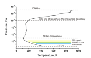 jupiter-gas-planet-atmosphere-layers