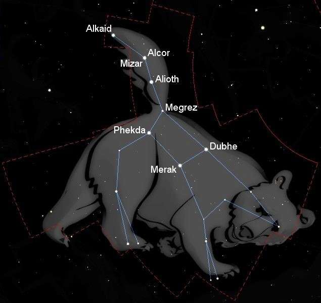 ursa-major-big-dipper-stars-names